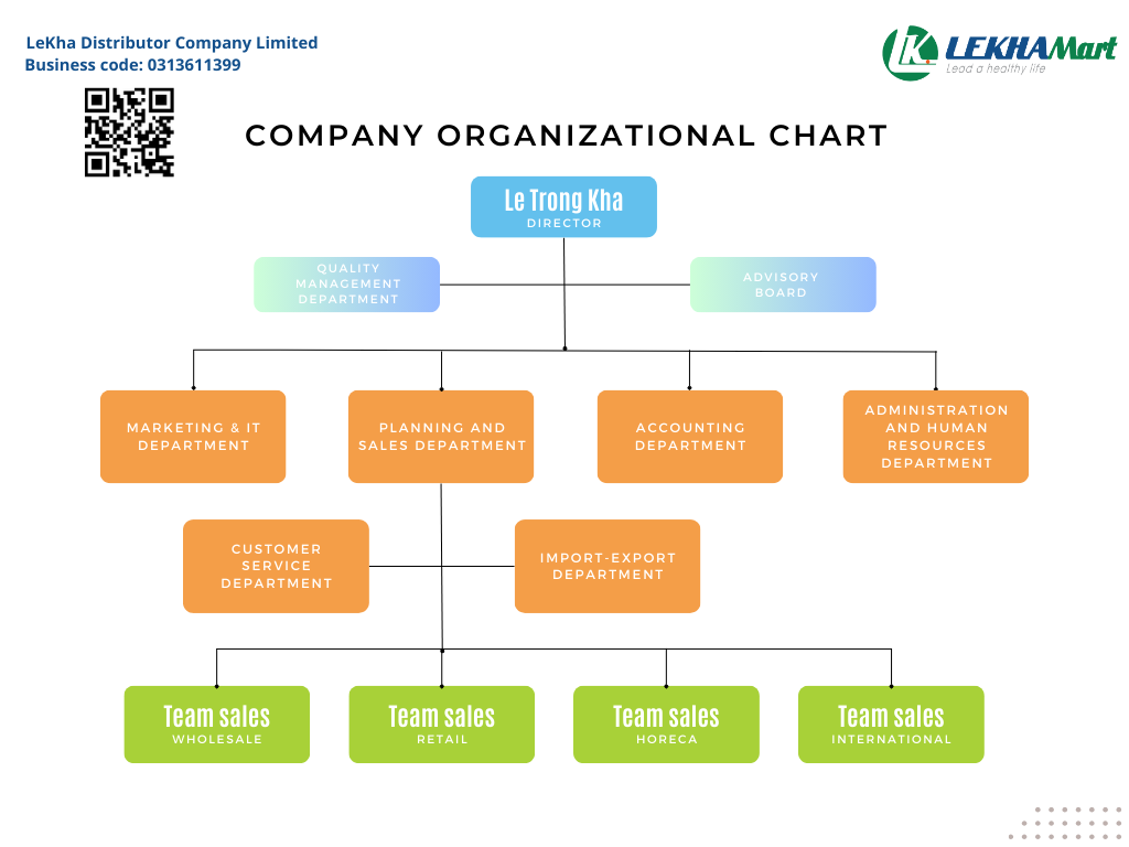 Sơ đồ tổ chức LeKha Distributor